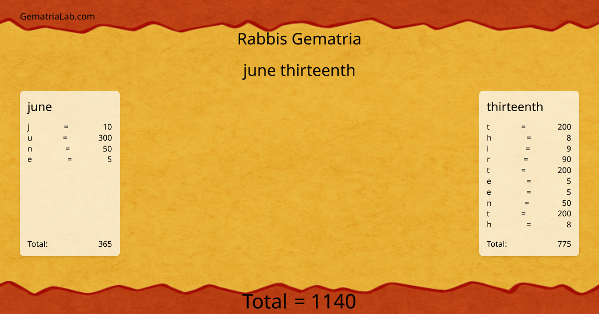june thirteenth in rabbis Gematria